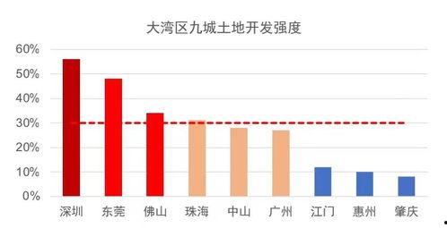 东莞大湾区爆料事件最新,最新进展与影响深度解析  第2张